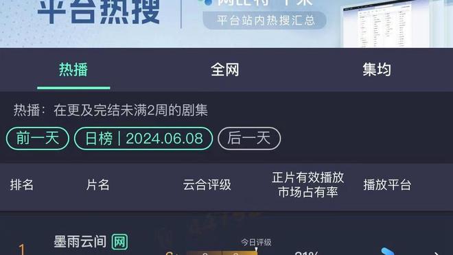 手感不佳！塔图姆半场7中2拿到12分3板